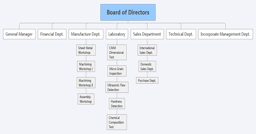 Corporate Architecture